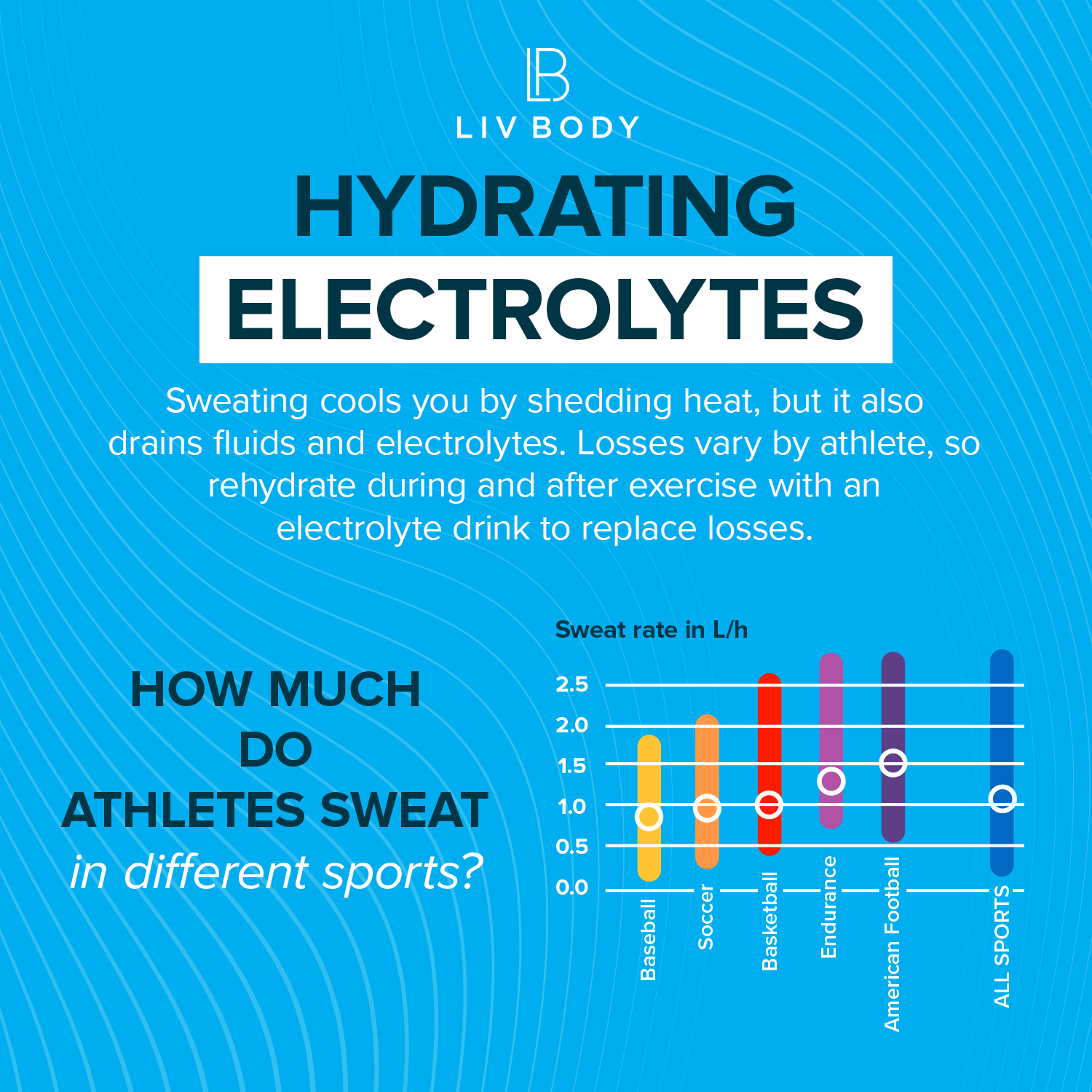 Hydrating Electrolytes