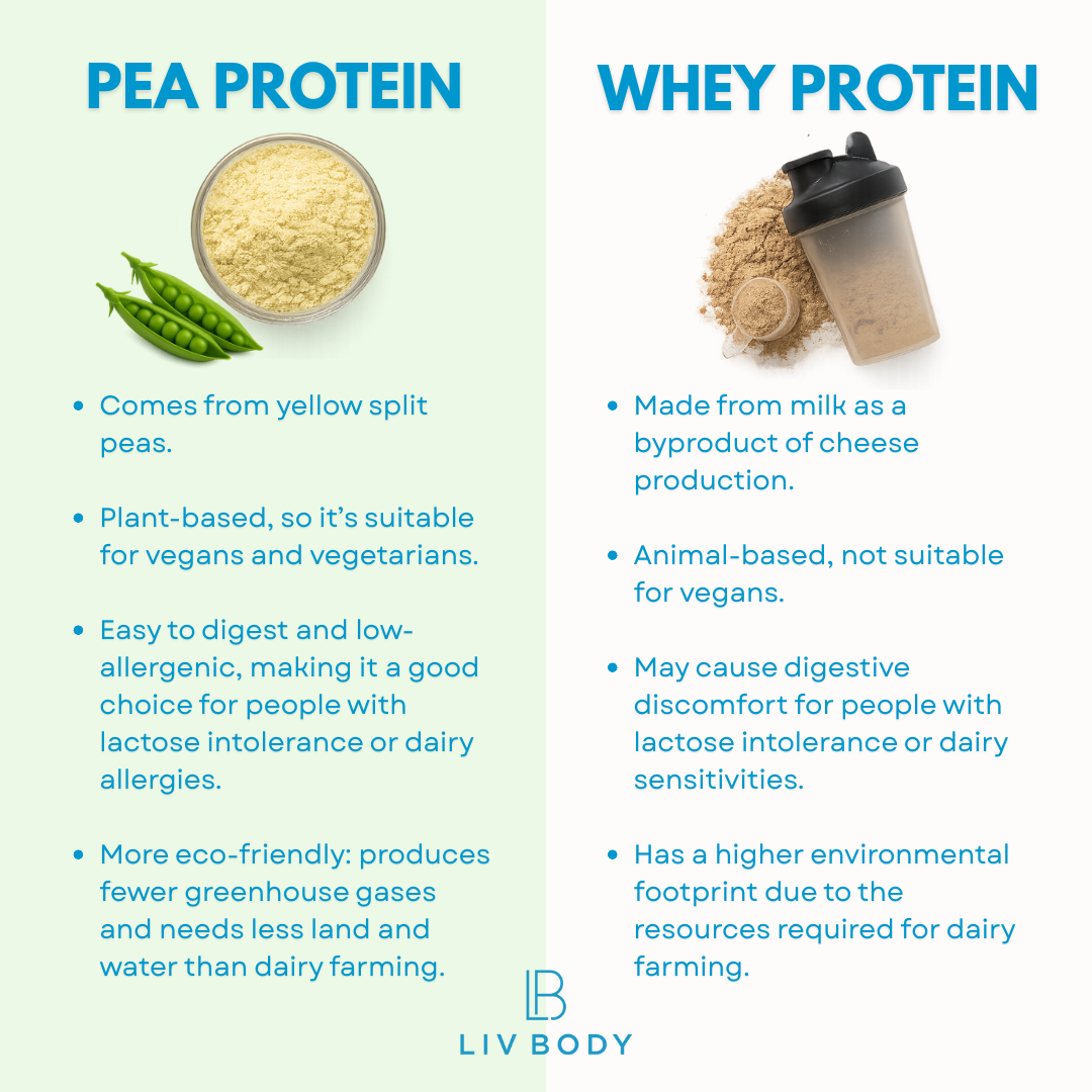 LIV Vegan - Lean Protein - LIV BODY