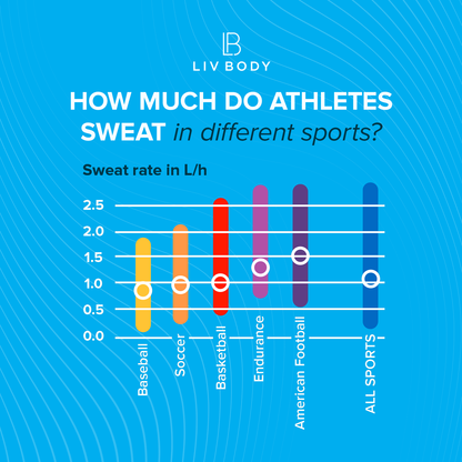 Hydrating Electrolytes