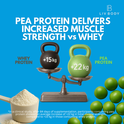 LIV Vegan - Lean Protein - LIV BODY