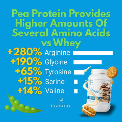 LIV Vegan - Lean Protein - LIV BODY